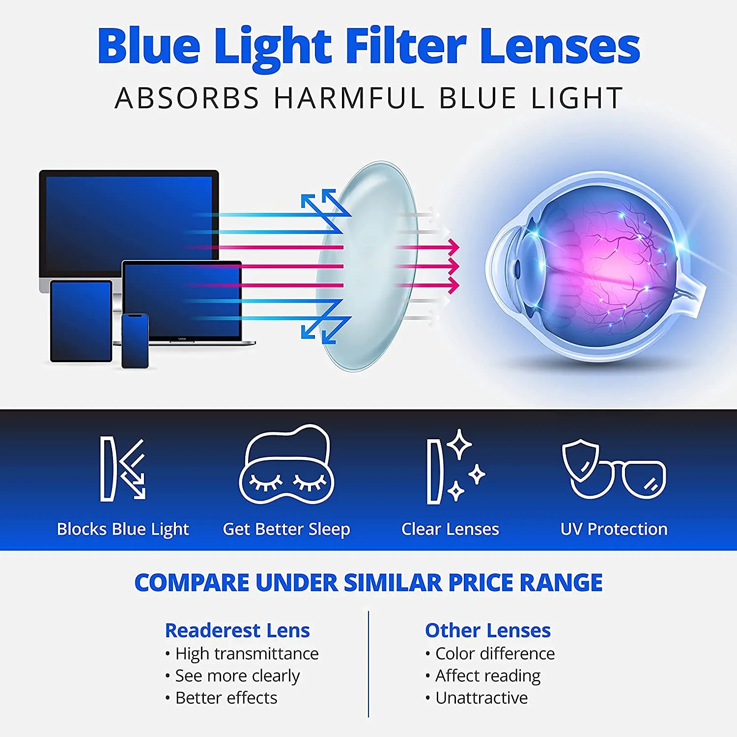 Blue-Light-Blocking-Reading-Glasses-Clear-1-75-Magnification-Computer-Glasses