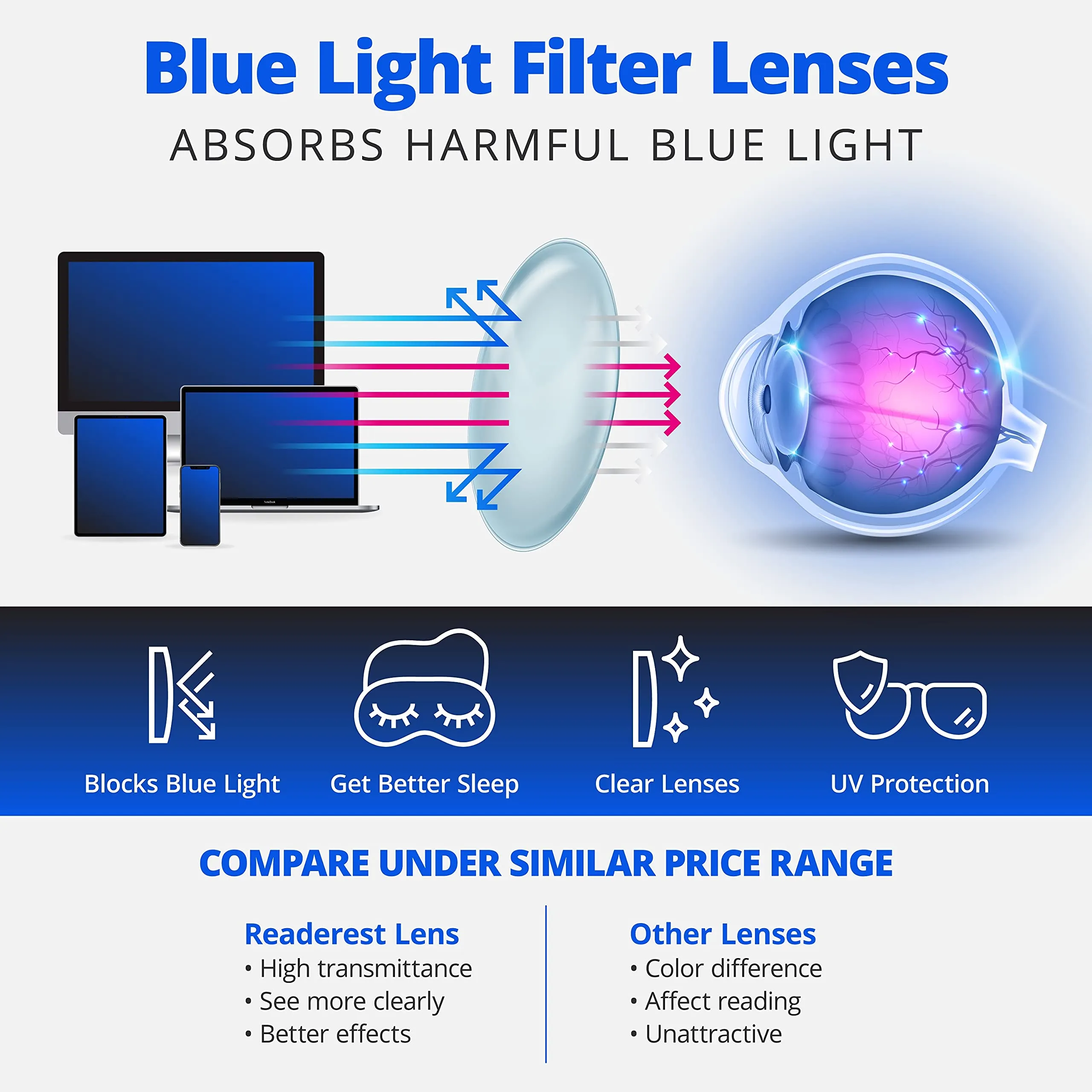 Blue-Light-Blocking-Reading-Glasses-Light-Blue-0-75-Magnification-Computer-Glasses