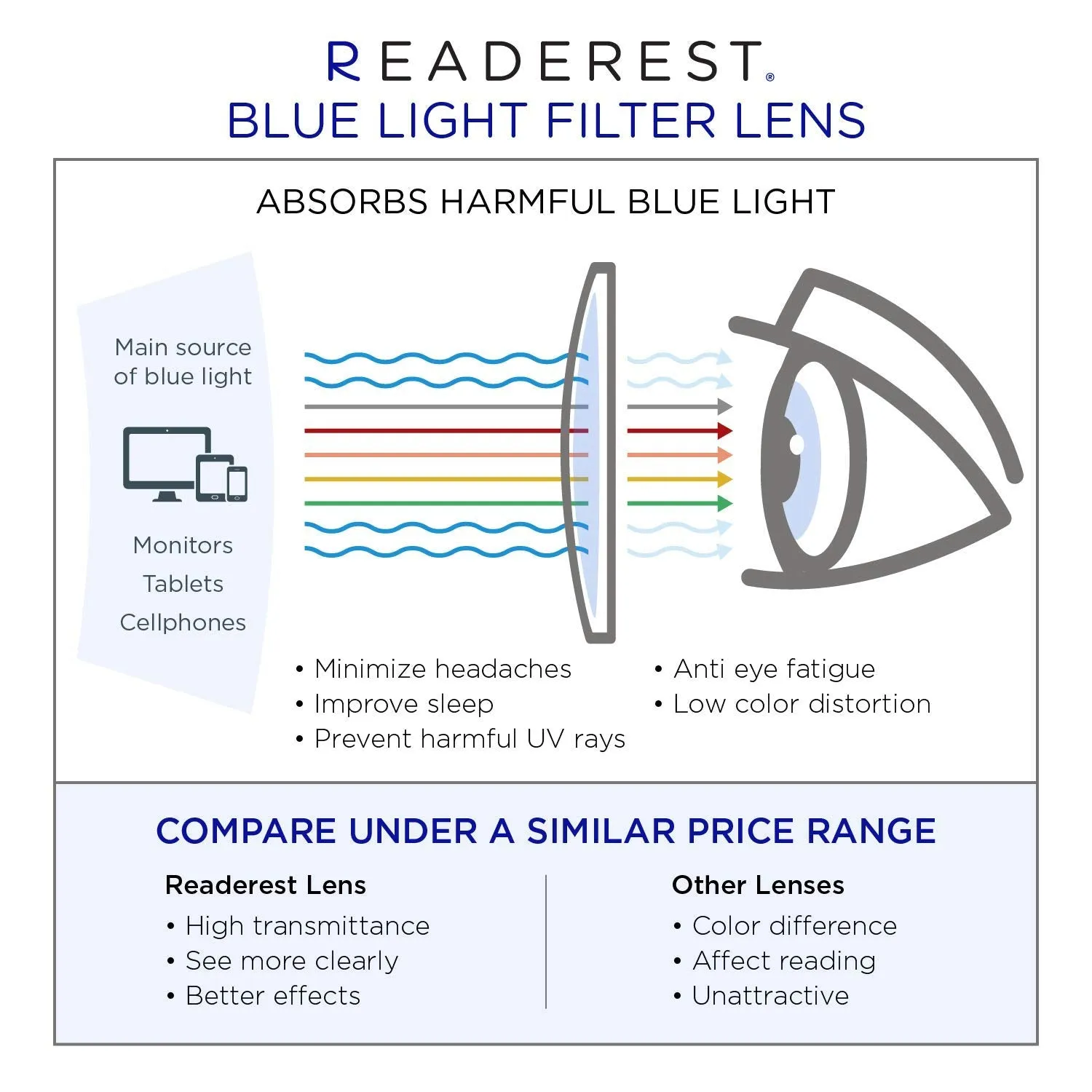 Blue-Light-Blocking-Reading-Glasses-Pink-1-75-Magnification-Computer-Glasses