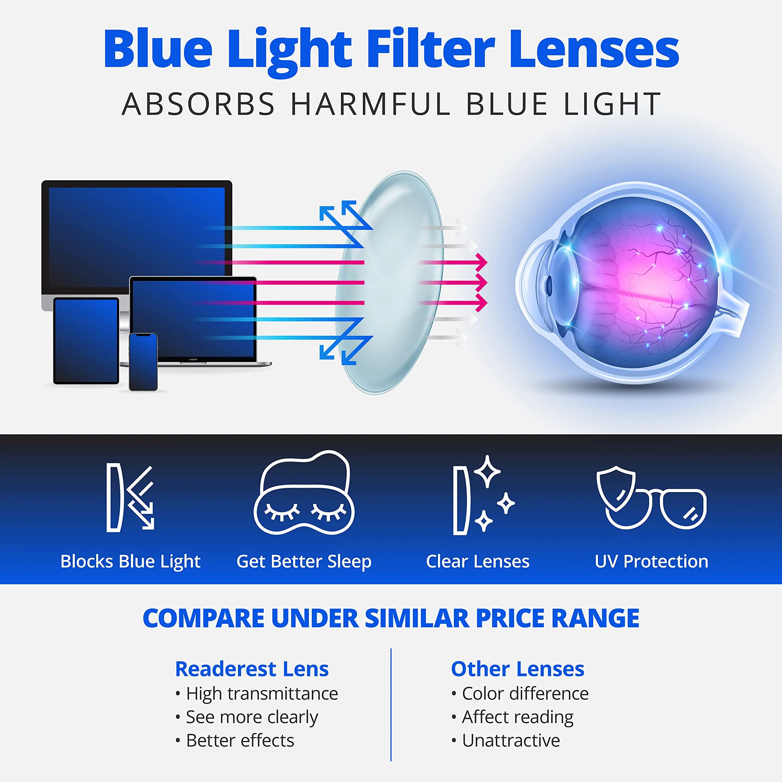 Readerest blue-light-blocking-reading-glasses-floral-0-00-magnification